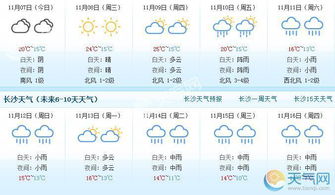 湖南邵阳未来15天天气预报,气温起伏较大,注意适时添衣 湖南邵阳未来15天天气预报,气温起伏较大,注意适时添衣