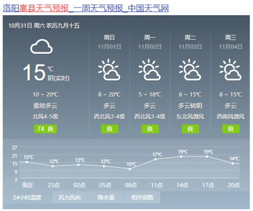 嵩县天气预报30天准确吗？真相与实用指南