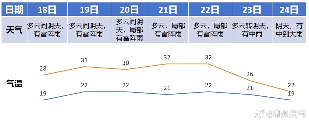 掌中乾坤，未来7天天气预报查询，助你从容应对每一天