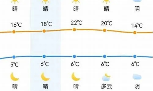 郑州未来一周天气，晴冷交替，周末气温小幅回升