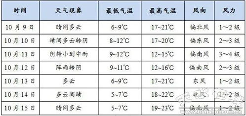拉萨天气预报15天查询,高原旅行的出行指南 拉萨天气预报15天查询,高原旅行的出行指南