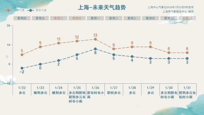上海最近10天天气预报，春日冷暖交替，市民需留意天气变化