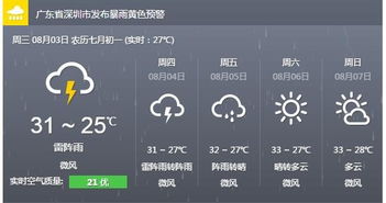 明天的天气,谁能说得准? 明天的天气,谁能说得准?