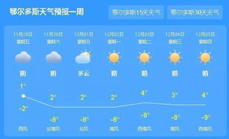 苏州天气15天天气预报,未来两周阴雨与晴暖交替,出行需留意 苏州天气15天天气预报,未来两周阴雨与晴暖交替,出行需留意