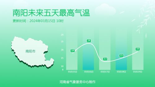 苏州未来30天天气预报，初夏交替，雨雾交织，气温起伏需留意