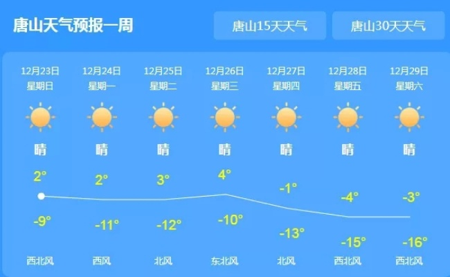 唐山天气预报15天查询，掌握未来天气，出行生活更从容