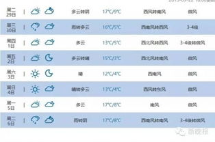 上海十五天气预报15天查询,掌握未来两周天气变化,出行规划更从容 上海十五天气预报15天查询,掌握未来两周天气变化,出行规划更从容