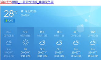 上海天气15天，梅雨徘徊，晴热将至