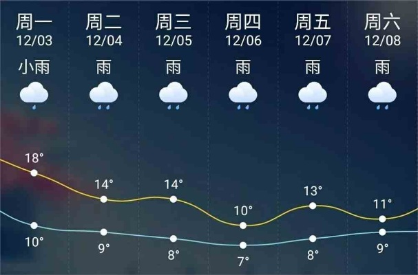 长沙15天天气预报，晴雨交替，气温起伏，出行需留意