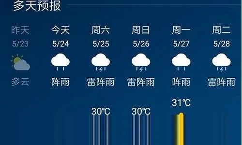 娄底天气预报15天查询，掌握未来天气，从容规划每一天