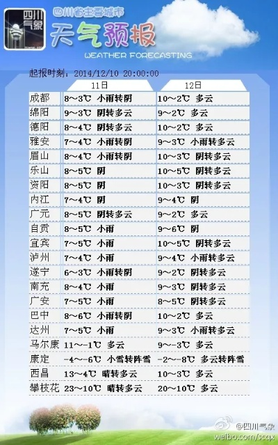 全国主要城市县天气预报查询，掌握天气动态，从容应对每一天