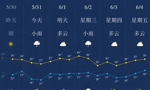 湖北恩施天气预报，山城天气变幻，出行需备雨具
