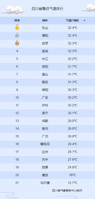 四川天气预报15天，精准掌握，从容应对多变天气