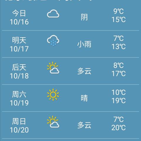 北京一周天气预报10天玄机,从短期波动看城市生活节奏 北京一周天气预报10天玄机,从短期波动看城市生活节奏