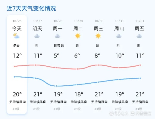 德州天气预报15天，提前规划，从容应对春季多变天气