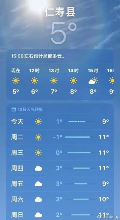 仁寿天气预报，晴雨之间，感受小城温度
