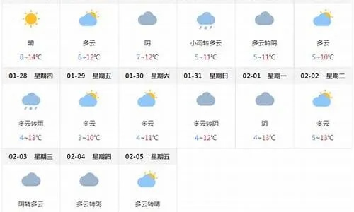 毕节天气预报15天，掌握天气变化，从容规划生活