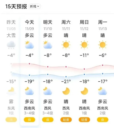 哈尔滨明天天气，冰城迎来降温，出行请注意保暖