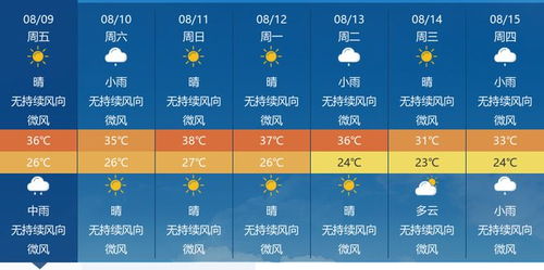莆田天气预报一周,晴雨交替,出行需留意 莆田天气预报一周,晴雨交替,出行需留意