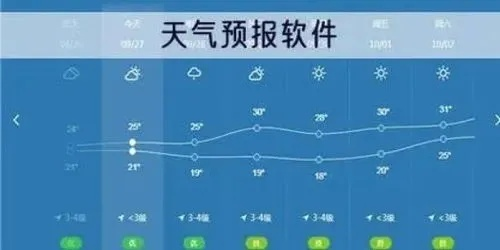 威县天气预报，精准掌握天气变化，守护生活每一刻