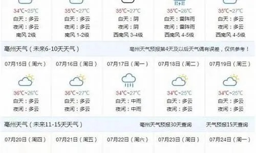 亳州天气预报15天,掌握天时,从容应对变幻莫测的秋日 亳州天气预报15天,掌握天时,从容应对变幻莫测的秋日