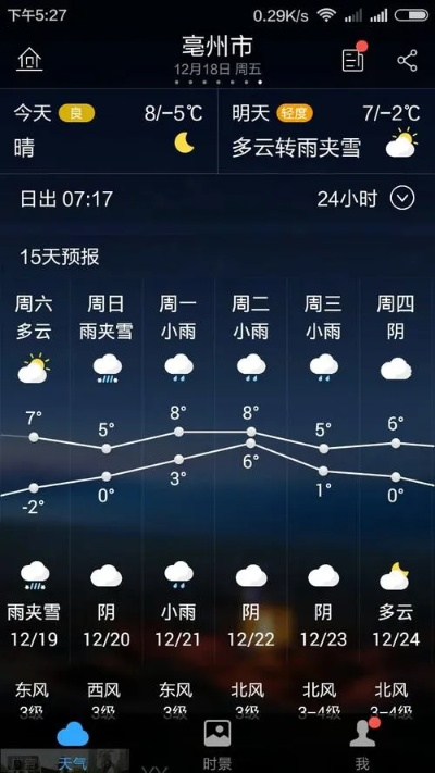 亳州天气预报15天,掌握天时,从容应对变幻莫测的秋日 亳州天气预报15天,掌握天时,从容应对变幻莫测的秋日