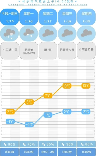 天气下载,当天空的喜怒哀乐,只需指尖轻点 天气下载,当天空的喜怒哀乐,只需指尖轻点