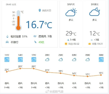 2025年最准天气预报软件排名,实测对比,告别出门即淋雨 2025年最准天气预报软件排名,实测对比,告别出门即淋雨