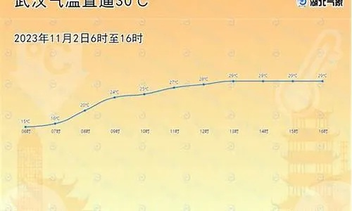 咸宁天气预报40天查询，掌握未来气候，从容应对生活与出行