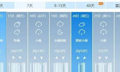 昆山天气预报15天，掌握天气脉搏，从容规划生活
